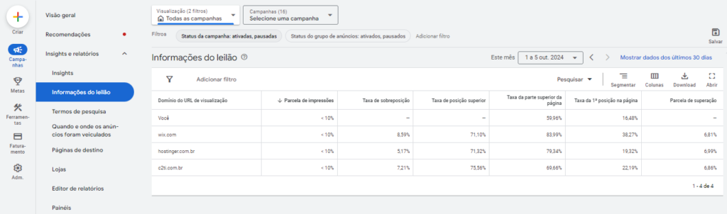 Como aparecer em primeiro no Google Ads