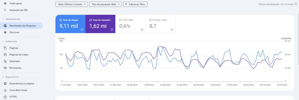 Tela de resultados de pesquisa do Google Search Console