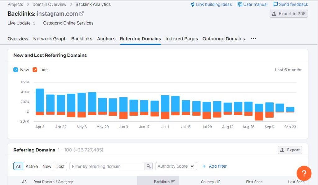 links novos e links perdidos na tela de domínios de referência do Semrush