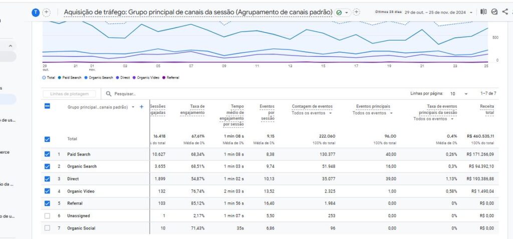 Case de loja virtual que a agência Miranttus fez serviço de SEO