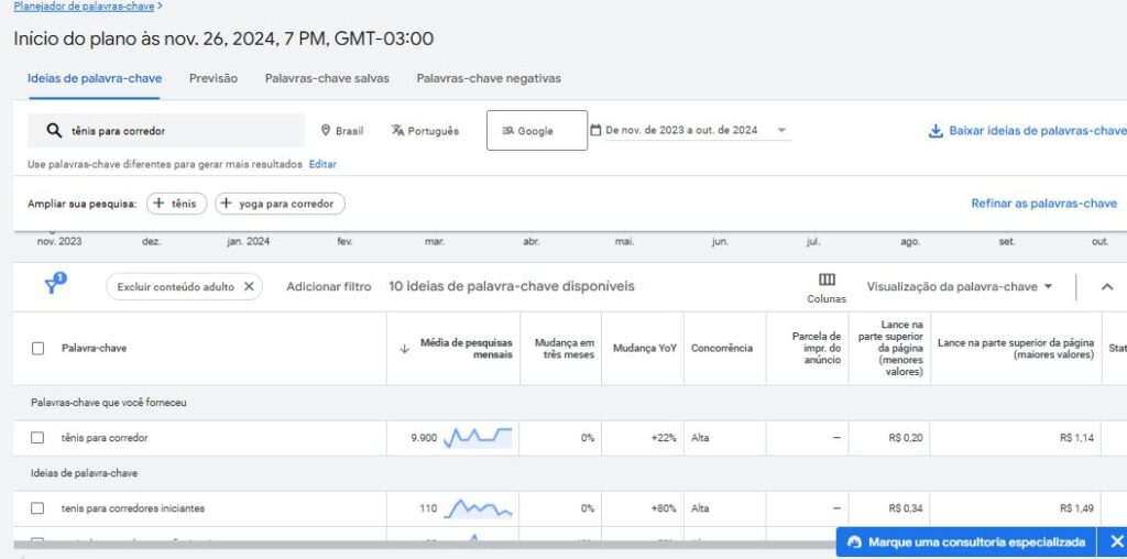 Exemplo de pesquisa de palavras-chave para otimizar produtos de uma loja virtual